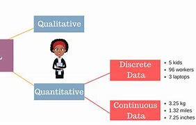 Image result for Discrete and Continuous Data