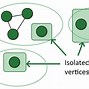 Image result for Broucher Graph Theory