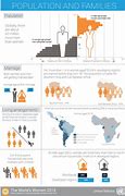 Image result for Facebook Demographics HootSuite