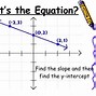 Image result for Slope-Intercept Form Graph Examples