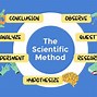 Image result for Canva Science Template