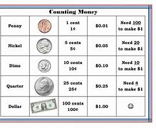 Image result for Teaching Kids Money Worksheets