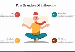 Image result for Classical Branches of Philosophy