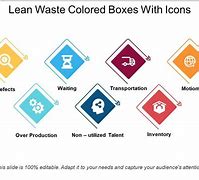 Image result for Lean Waste Icon