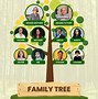 Image result for Canva Family Tree