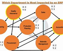 Image result for Digraph Graph Theory