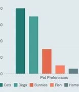 Image result for Sweet Bar Graph