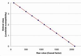 Image result for negative correlation examples