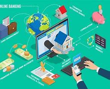 Image result for Ai Banking in India