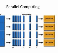 Image result for parallel computing