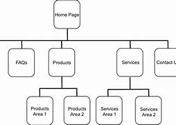 Image result for Webpage Creation Plan Form