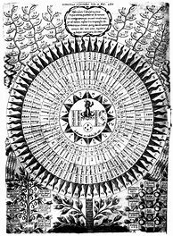 Image result for Occult Diagrams