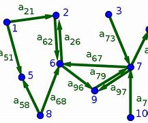 Image result for Walk-In Graph of Adjacency Matrix