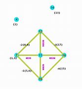 Image result for Contraction Undirected Graph