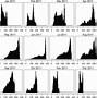 Image result for Dynamic Bayesian Network Analysis INR