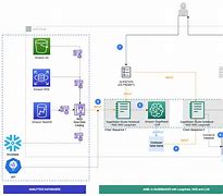 Image result for Generative Ai API Integration