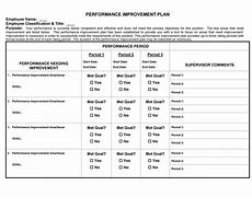 Image result for Action Plan for Improvement Template