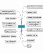 Image result for Map Tableau Cross-Hatching