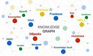 Image result for Beauty and Nature Knowledge Graph