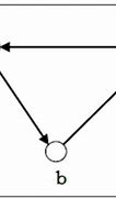 Image result for Directed Graph in Graph Theory