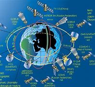 Image result for Earth Orbit Satellite Map