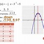 Image result for What Is the Vertex On a Graph