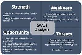 Image result for SWOT Analysis Internal External