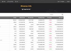 Image result for Binance App Download