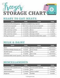 Image result for Frozen Food Storage Chart