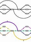 Image result for Directed Acyclic Graph