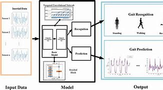 Image result for Pre-Trained Neural Network Image