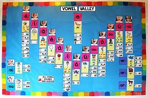 Image result for Sound Wall Classroom