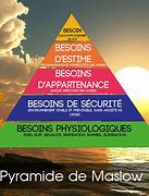 Image result for Pyramide De Maslow Sun Life