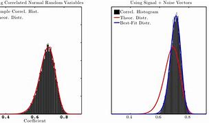 Image result for negative correlation examples