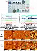 Image result for Ti Nitride Coating