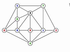 Image result for Weighted Graph Vertices