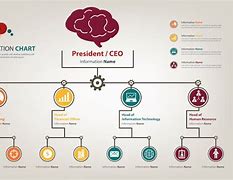 Image result for Modern Org Chart Design