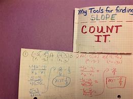 Image result for slope formula worksheet