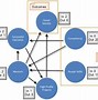 Image result for Digraph Graph Theory