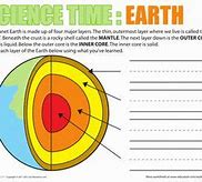 Image result for 1st Grade Earth Science Worksheets