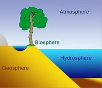 Image result for Earth Spheres Worksheet.pdf