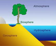 Image result for Earth Spheres Worksheet