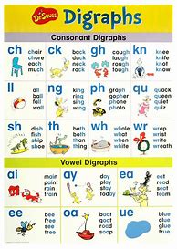 Image result for E Phonics Cards