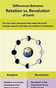 Image result for Science Worksheets On Earth Resource for Kg