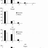 Image result for Bar Graph Horizontal Axis