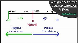 Image result for Negative Correlation Images