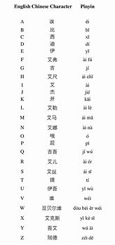 Image result for Chinese Sign Language Alphabet