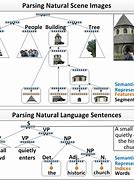 Image result for Natural Language Processing Deep Learning