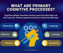 Image result for Cognitive Language