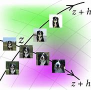 Image result for What Is Deep Generative Models